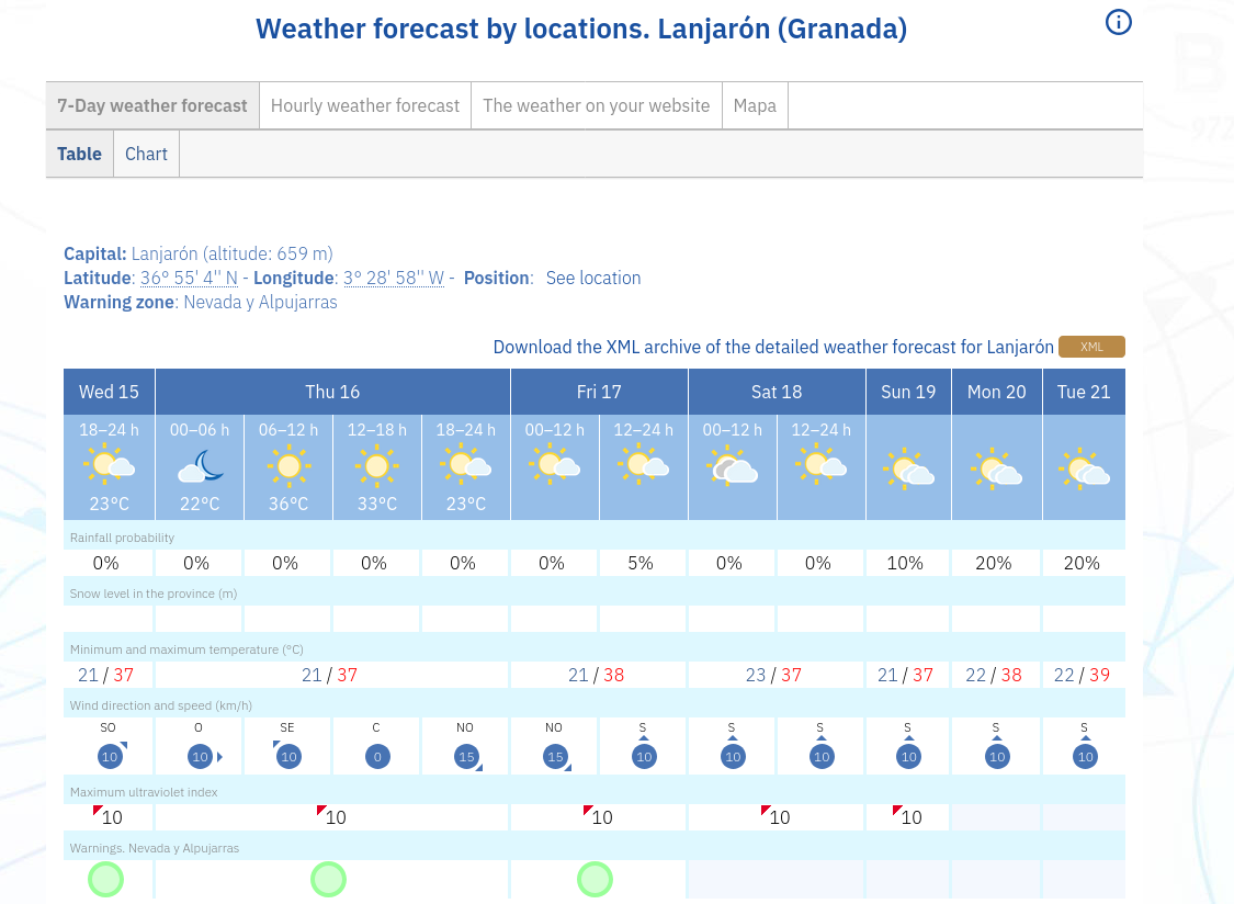 Screenshot-2026-07-15-at-19-16-55-Weather-Lanjar-n-Granada-7-Day-weather-forecast-Table-State-Meteorological-Agency-AEMET-Spanish-Government